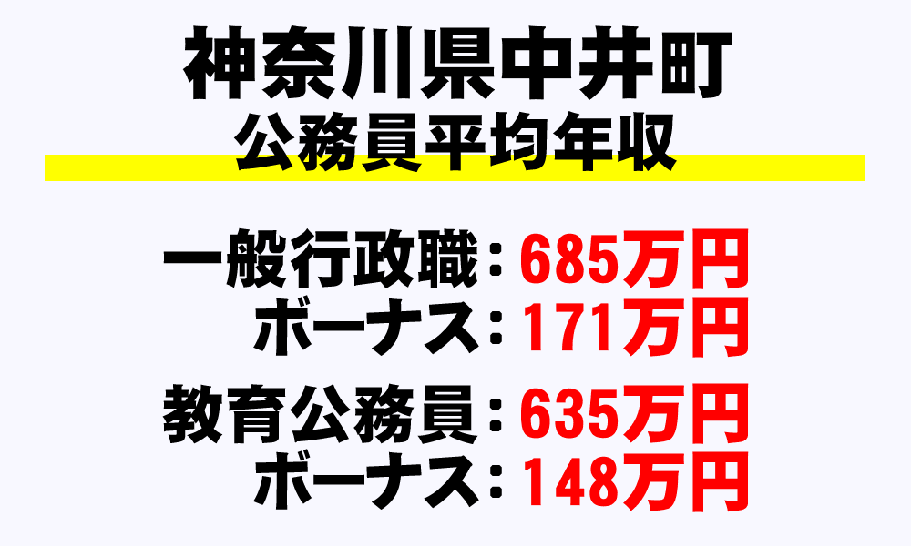 中井町(神奈川県)の地方公務員の平均年収