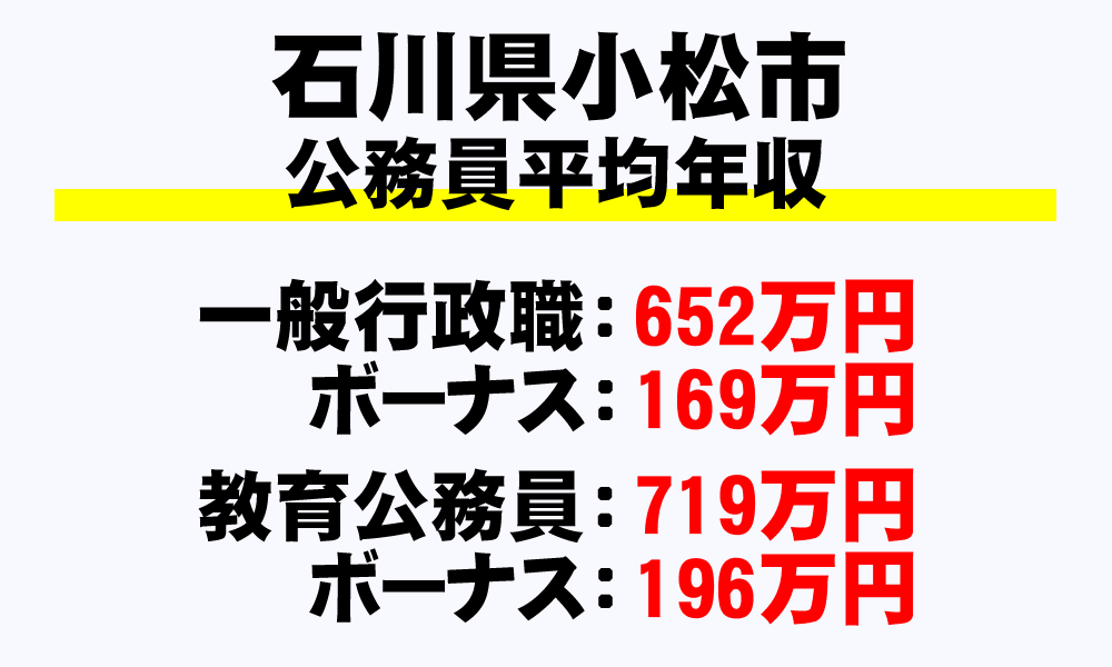 小松市(石川県)の地方公務員の平均年収