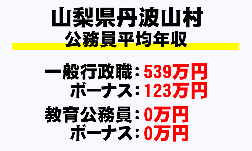 丹波山村(山梨県)の地方公務員の平均年収