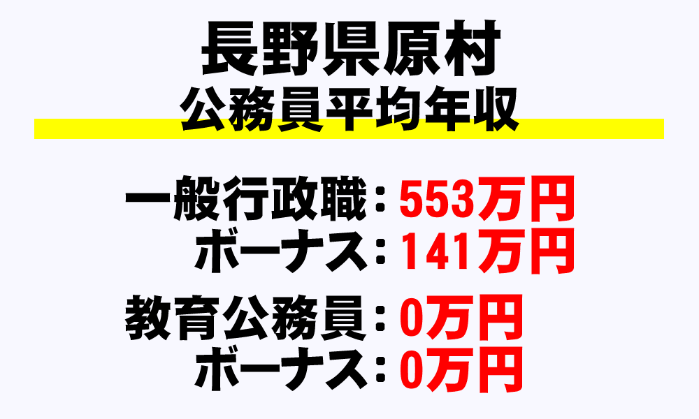 原村(長野県)の地方公務員の平均年収