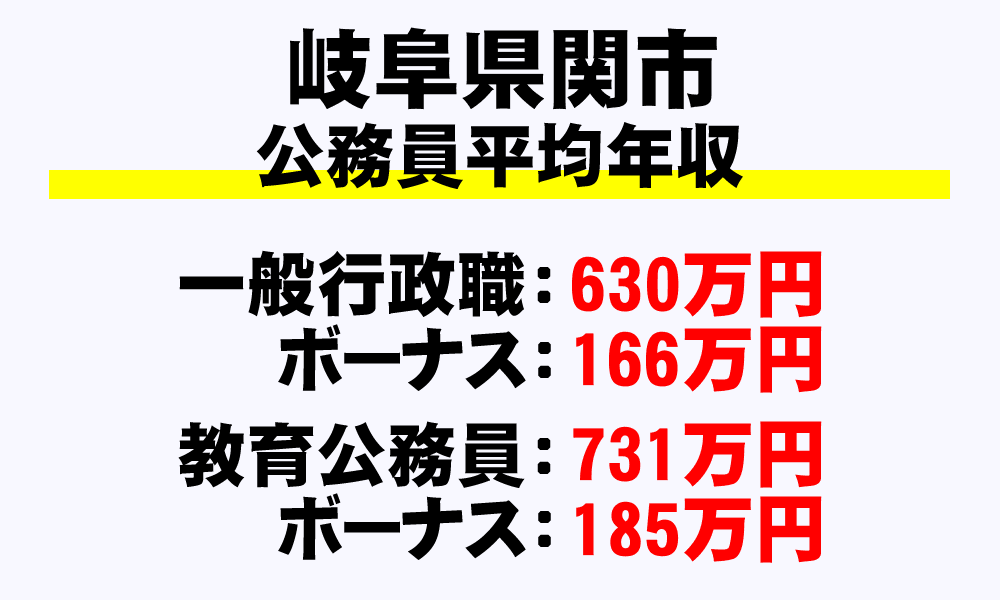 関市(岐阜県)の地方公務員の平均年収