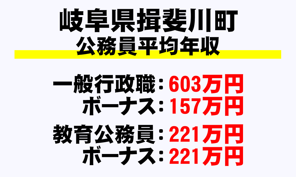 揖斐川町(岐阜県)の地方公務員の平均年収