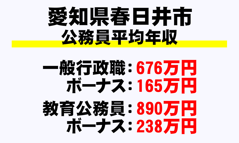 春日井市(愛知県)の地方公務員の平均年収