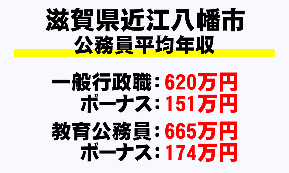 近江八幡市(滋賀県)の地方公務員の平均年収