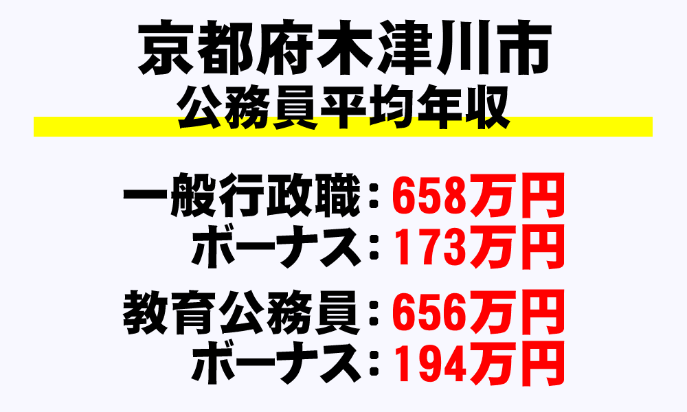 木津川市(京都府)の地方公務員の平均年収