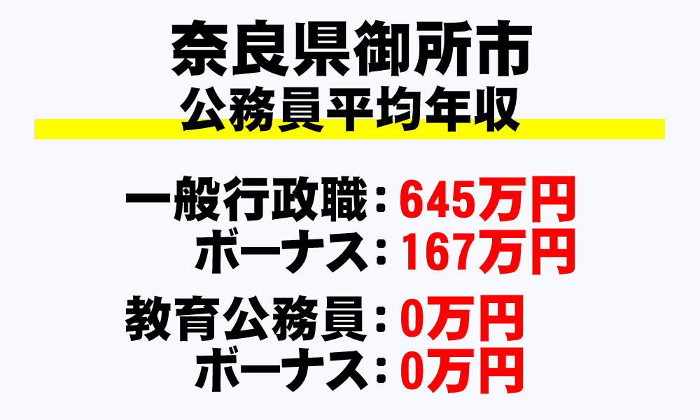 御所市(奈良県)の地方公務員の平均年収