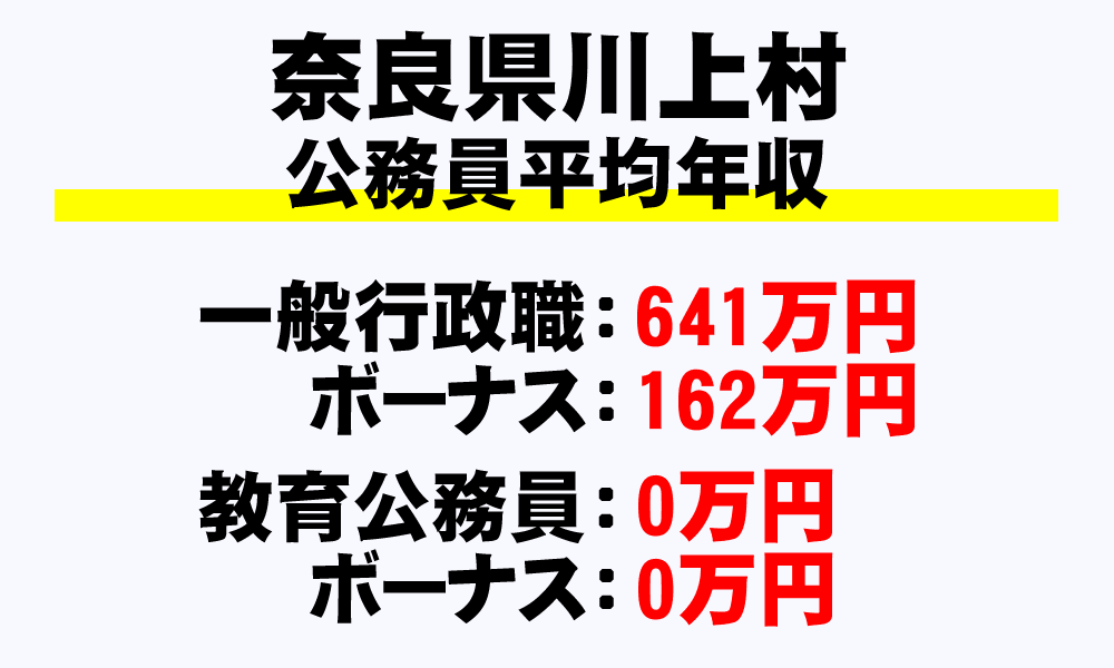 川上村(奈良県)の地方公務員の平均年収