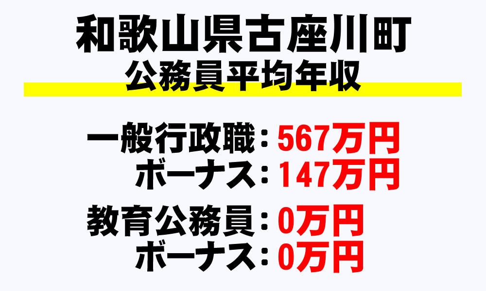 古座川町(和歌山県)の地方公務員の平均年収