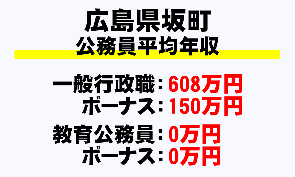 坂町(広島県)の地方公務員の平均年収