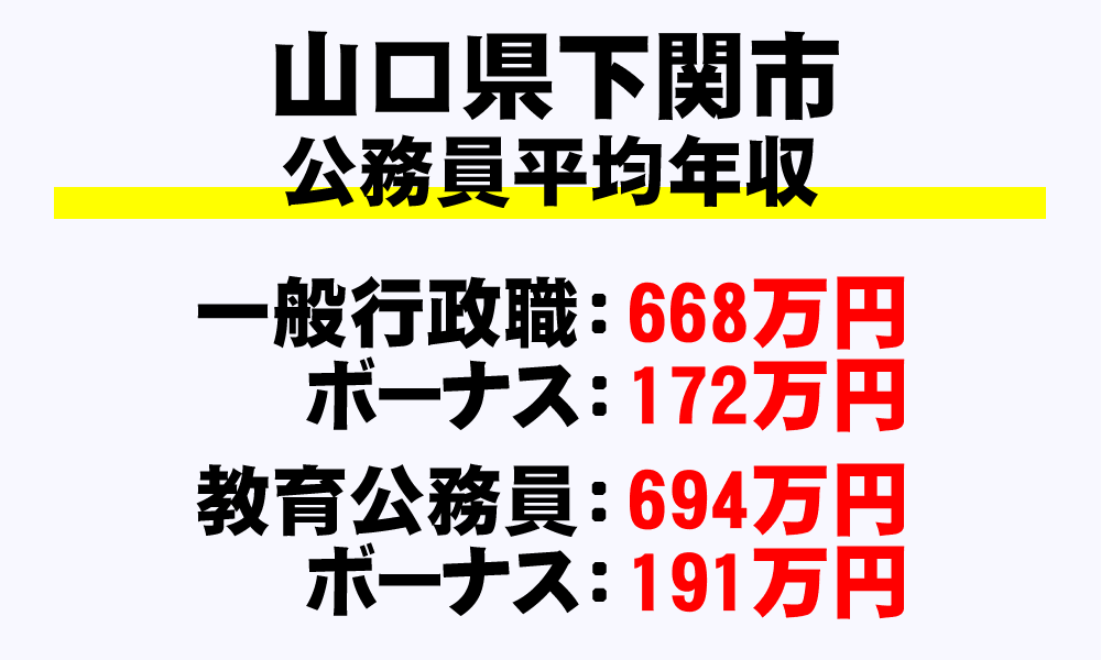 下関市(山口県)の地方公務員の平均年収