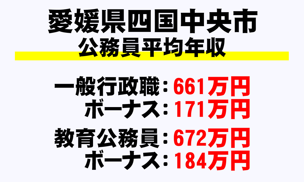 四国中央市(愛媛県)の地方公務員の平均年収