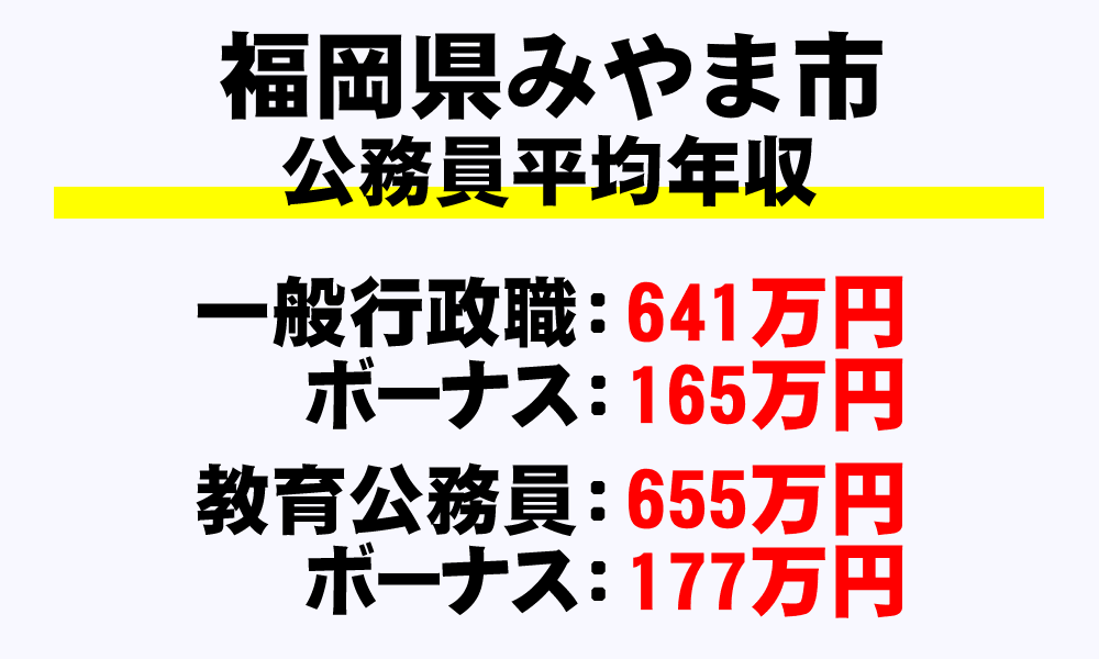 みやま市(福岡県)の地方公務員の平均年収