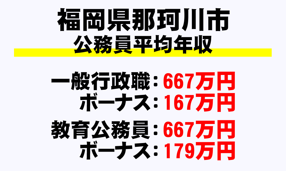 那珂川市(福岡県)の地方公務員の平均年収