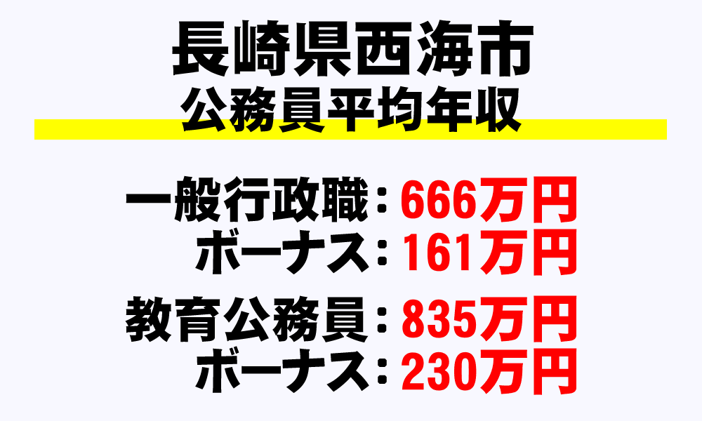 西海市(長崎県)の地方公務員の平均年収