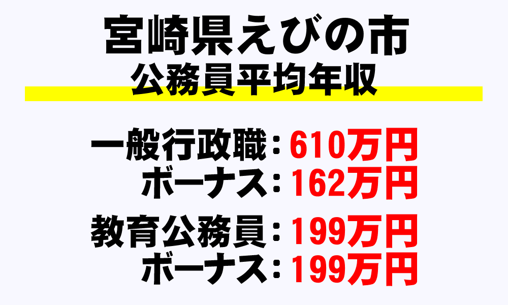 えびの市(宮崎県)の地方公務員の平均年収