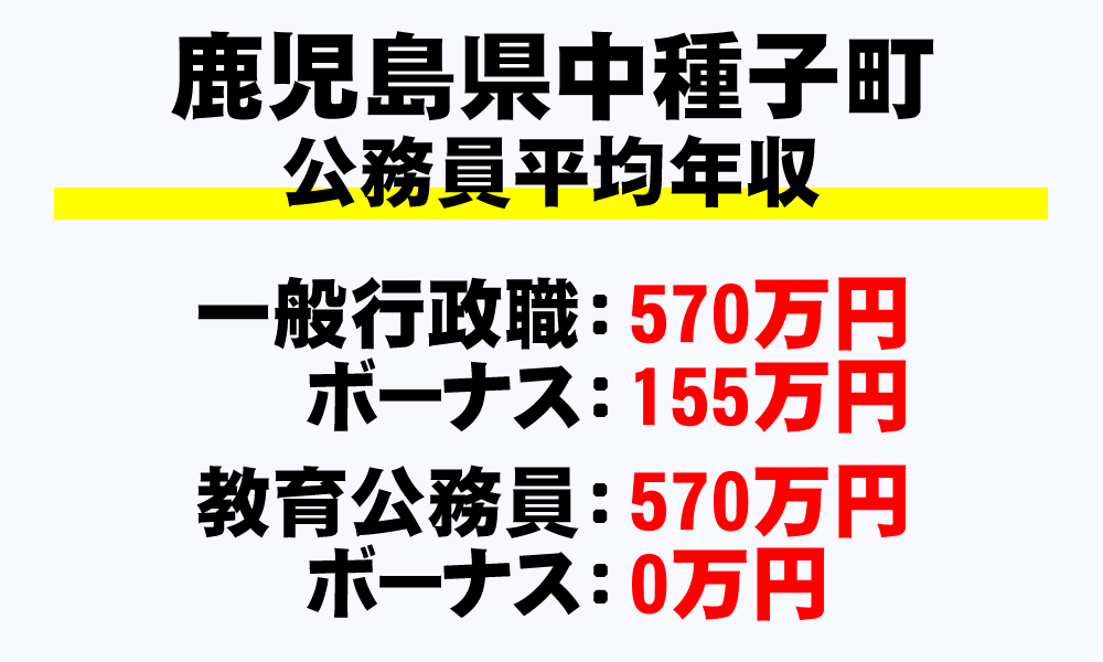 中種子町(鹿児島県)の地方公務員の平均年収