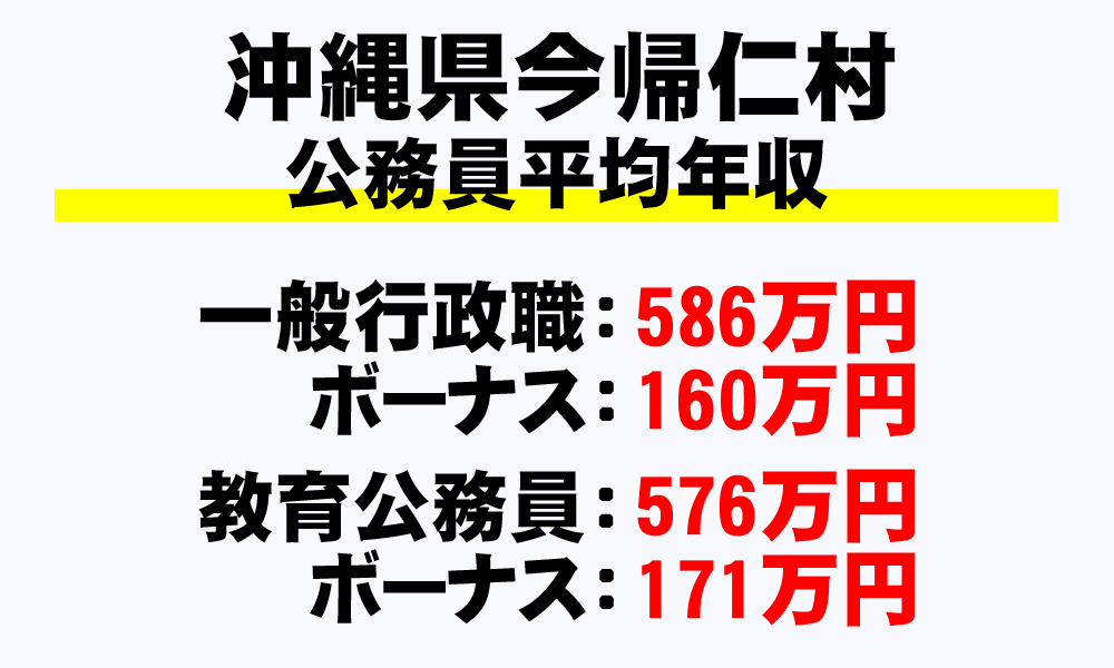 今帰仁村(沖縄県)の地方公務員の平均年収