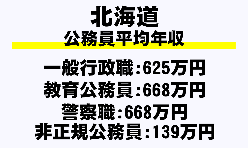 北海道 平均年収 月収 ボーナス 退職金など 地方公務員 を完全掲載 年収ガイド