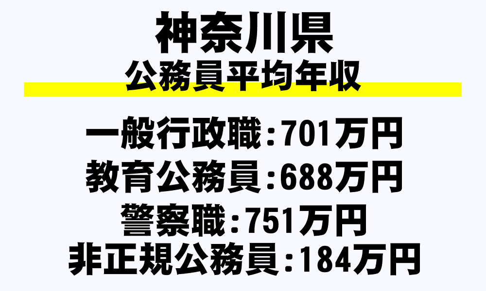 神奈川県 平均年収 月収 ボーナス 退職金など 地方公務員 を完全掲載 年収ガイド