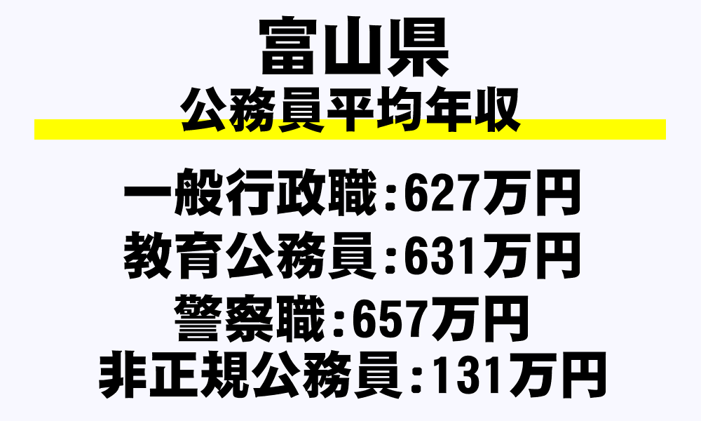 富山県の地方公務員平均年収