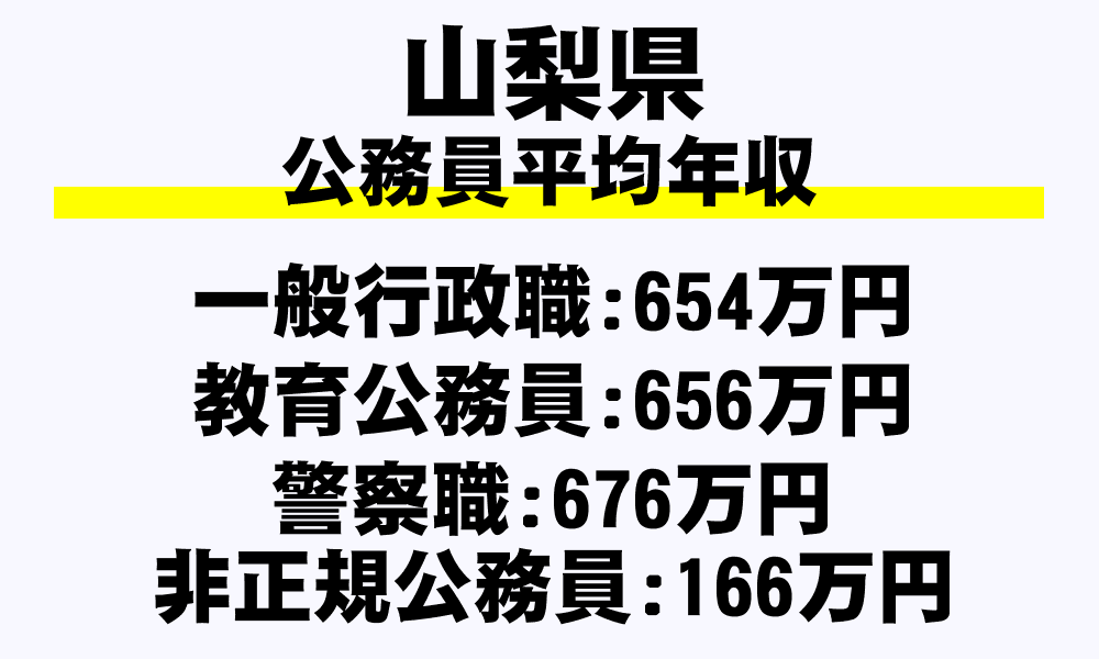 山梨県の地方公務員平均年収