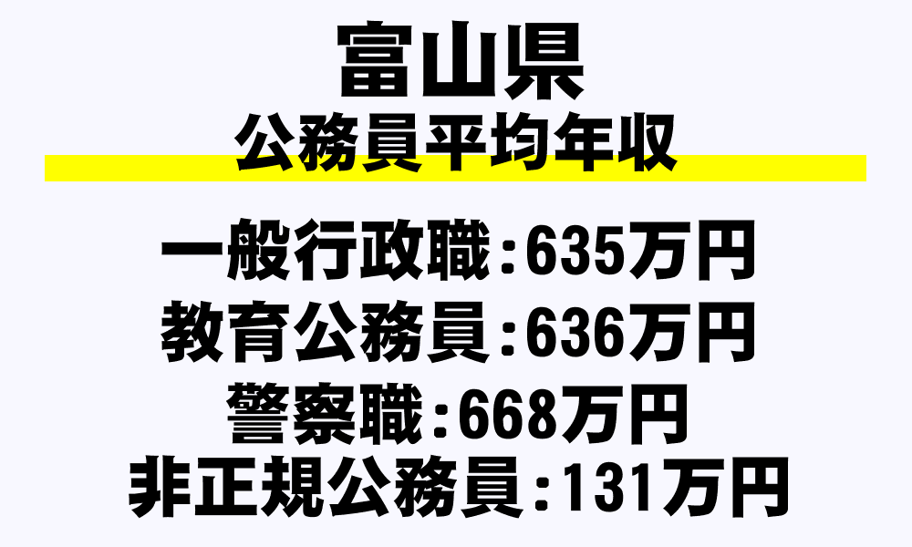 富山県の地方公務員平均年収