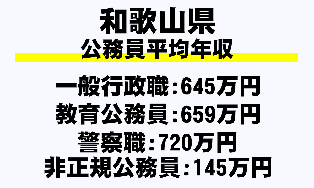 和歌山県の地方公務員平均年収