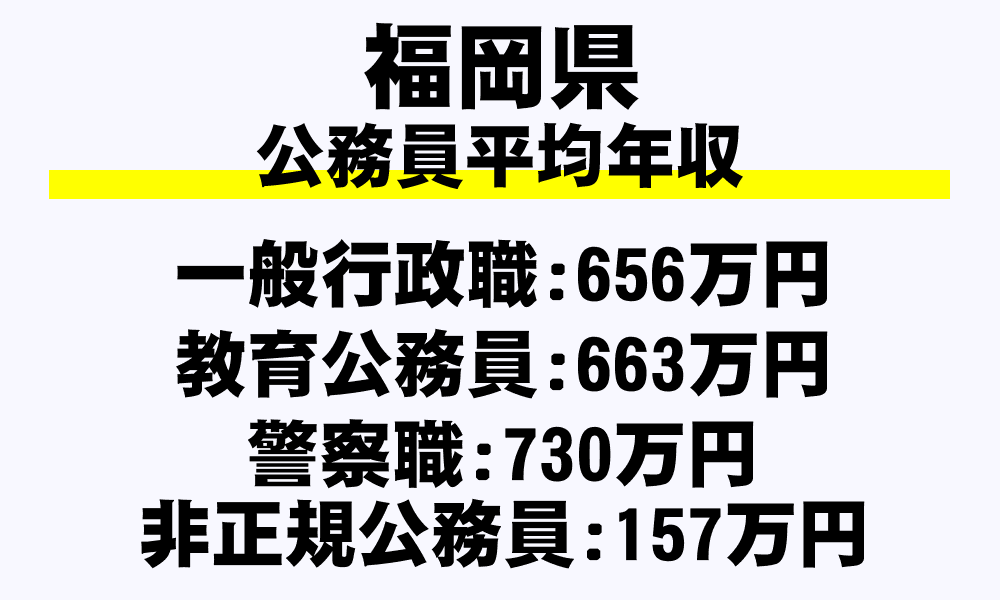 福岡県の地方公務員平均年収