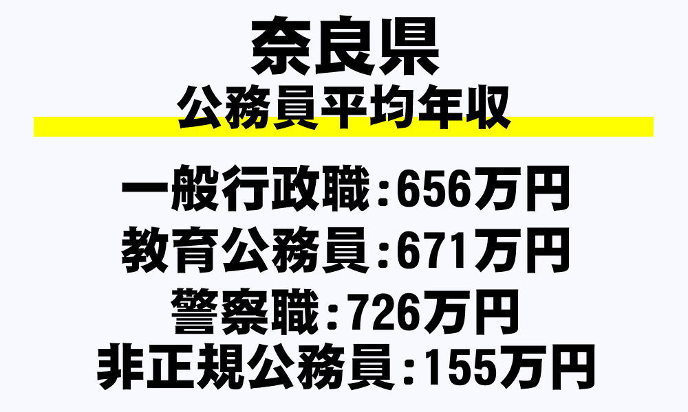 奈良県の地方公務員平均年収