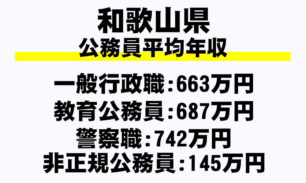和歌山県の地方公務員平均年収