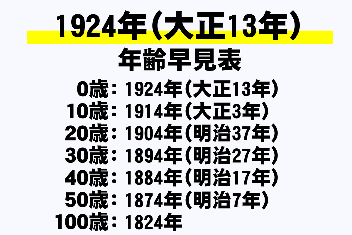 1924年 大正13年 年齢早見表 西暦 和暦 学年 干支 今何歳 を網羅 年収ガイド