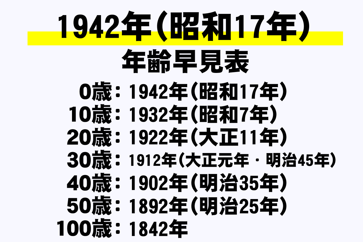 昭和 17歳 劇画ジッパー増刊 17歳 恋写 セーラー服至上主義/昭和60年 ...