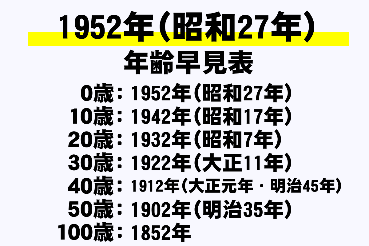 平成 27 年 は 西暦 何 年