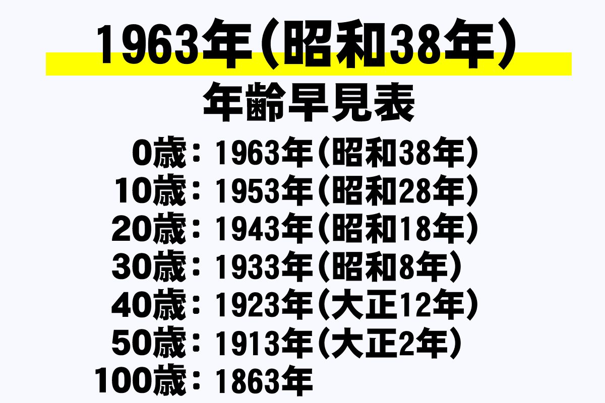 昭和 38 年 生まれ は 何 歳