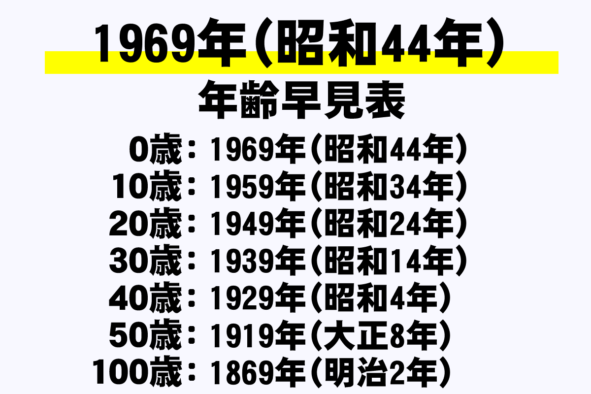 1969年 昭和44年 年齢早見表 西暦 和暦 学年 干支 今何歳 を網羅 年収ガイド