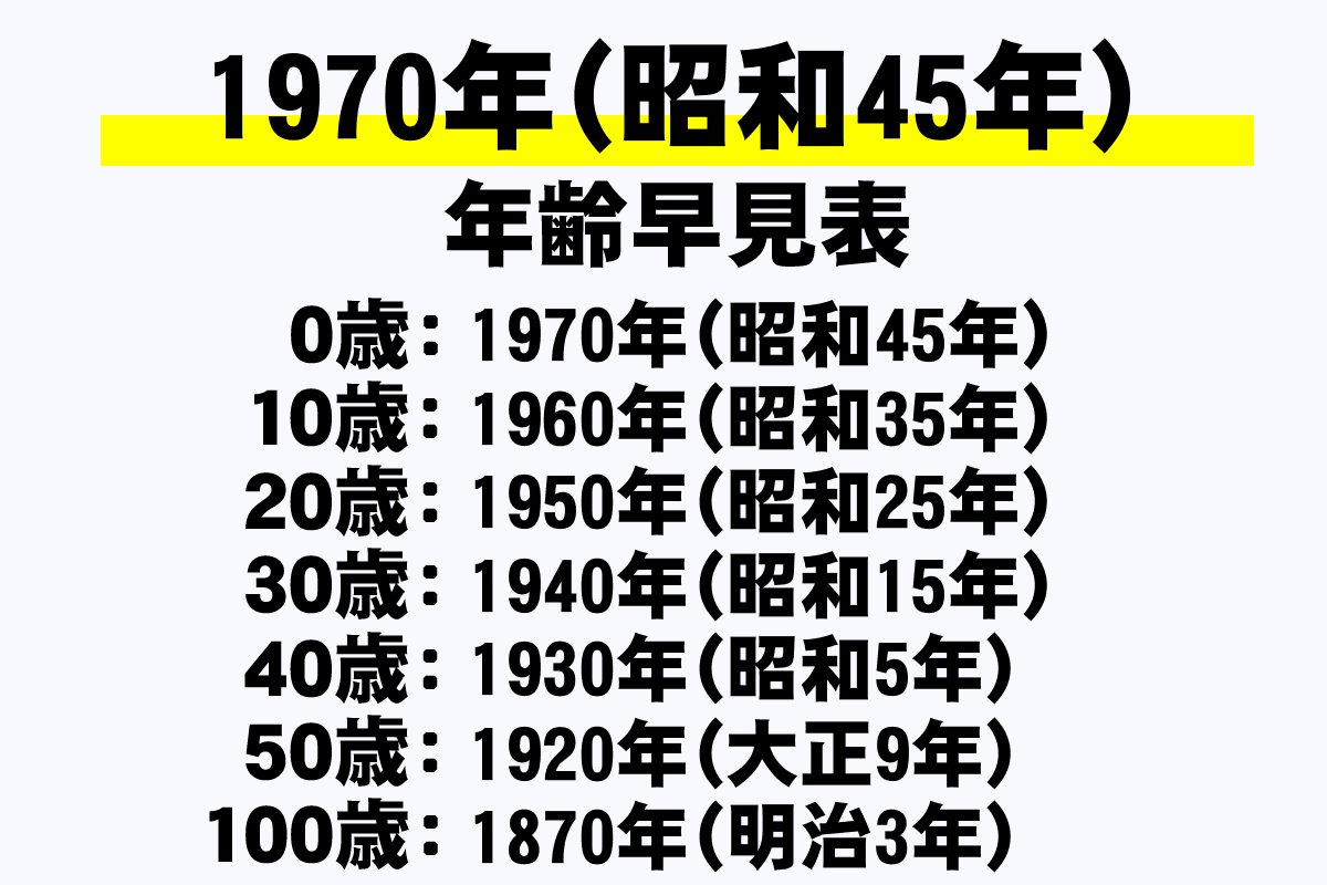 年齢 昭和 45 年 年齢早見表｜生まれ年が西暦1970年(昭和45年)の人用