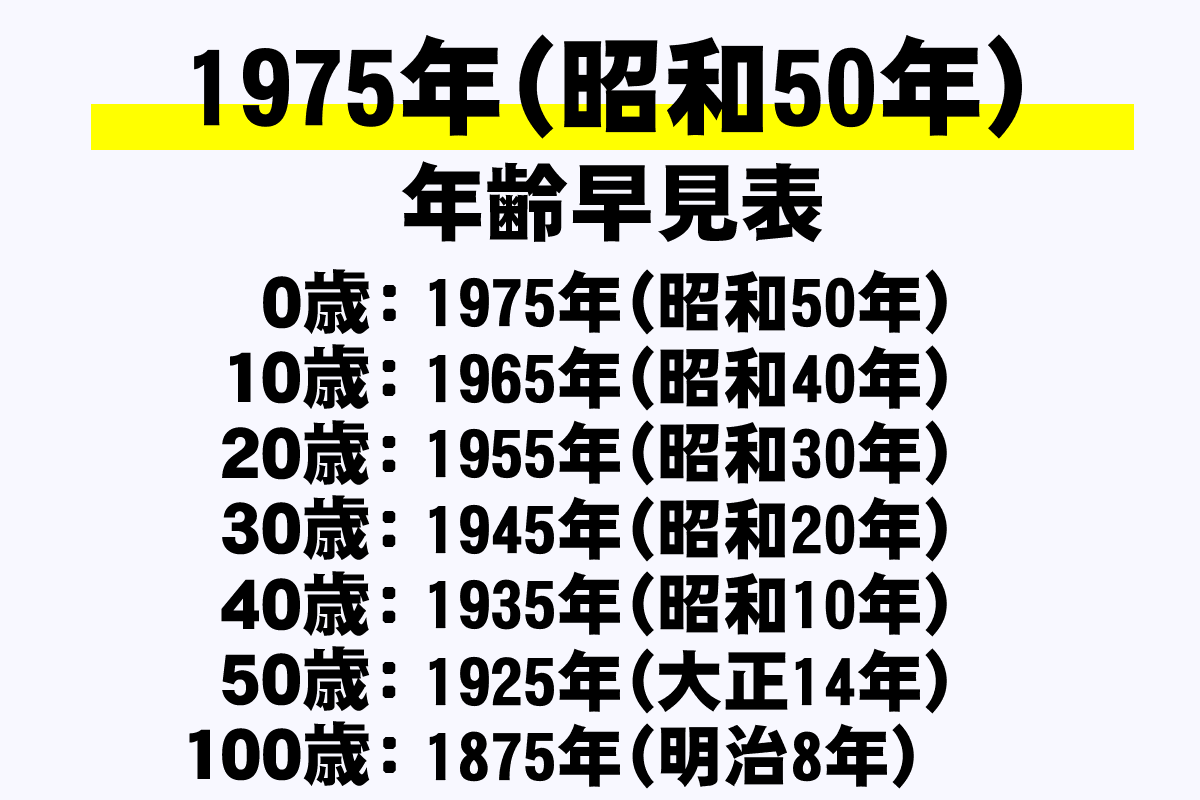 昭和 50 年 年齢