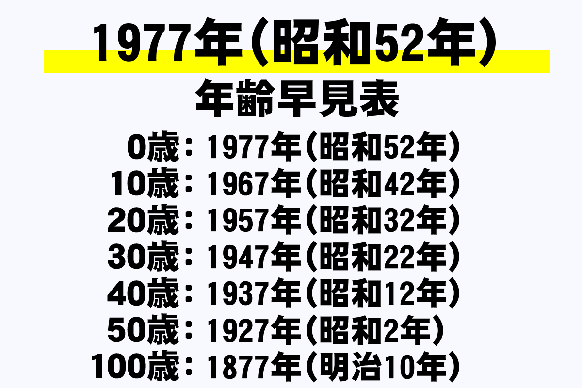 1977 年 昭和