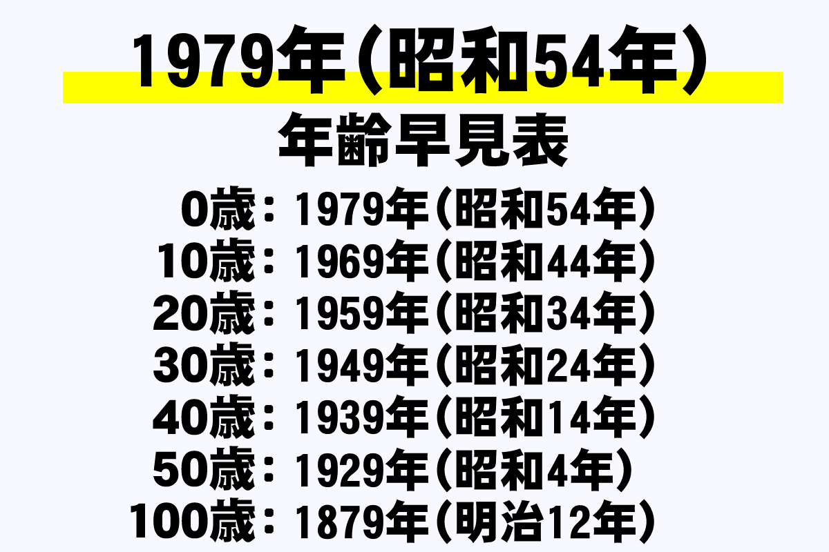 昭和 54 年 年齢