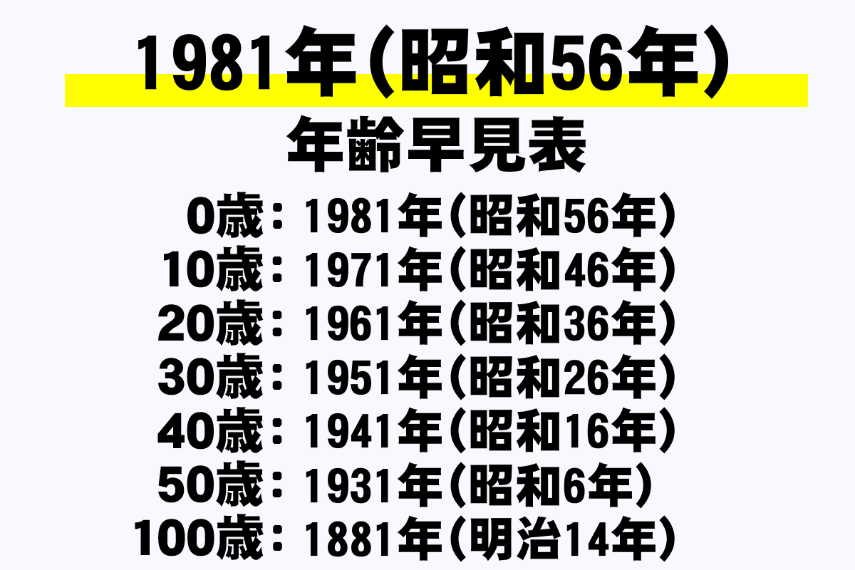 昭和 56 年 西暦