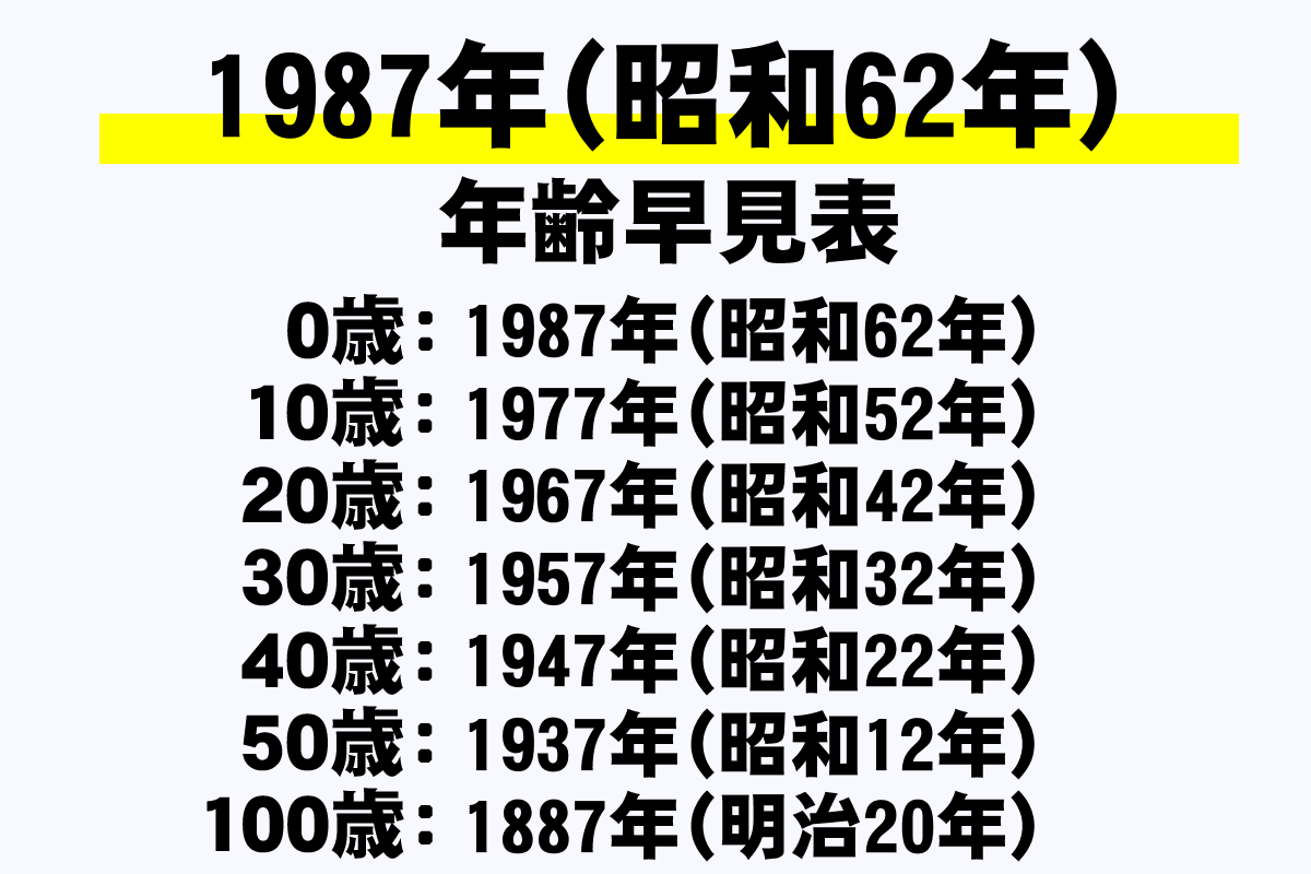 平成 22 年 西暦