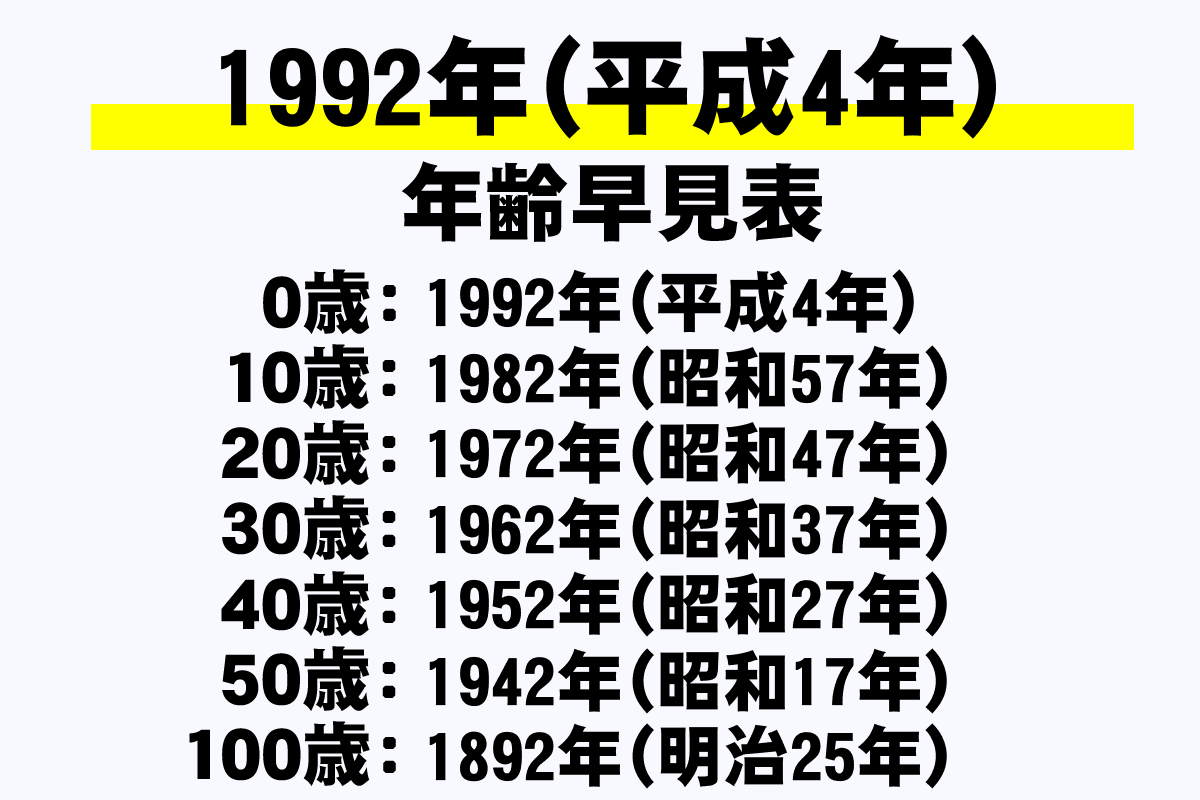 1992年 平成4年 年齢早見表 西暦 和暦 学年 干支 今何歳 を網羅 年収ガイド