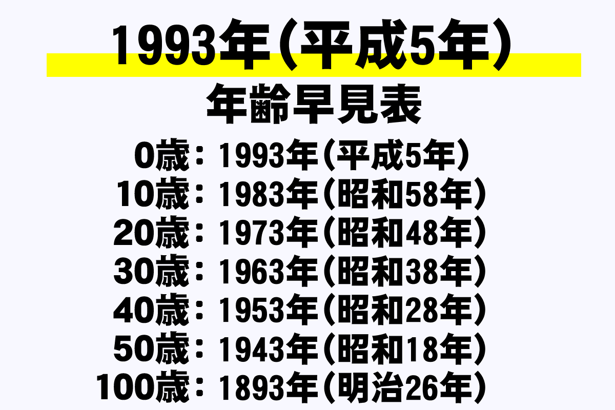 5 年 西暦 平成 1993年