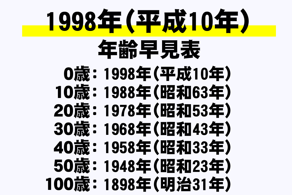 平成 31 年 3 月 西暦