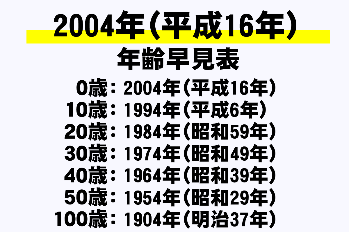 平成 16 年 西暦