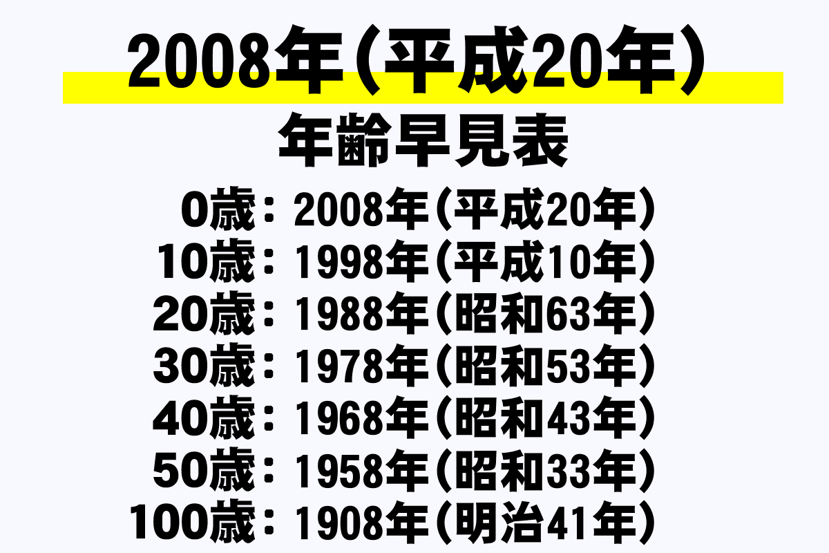 年齢早見表 08年 平成年 西暦 和暦 学年 干支を網羅 年収ガイド