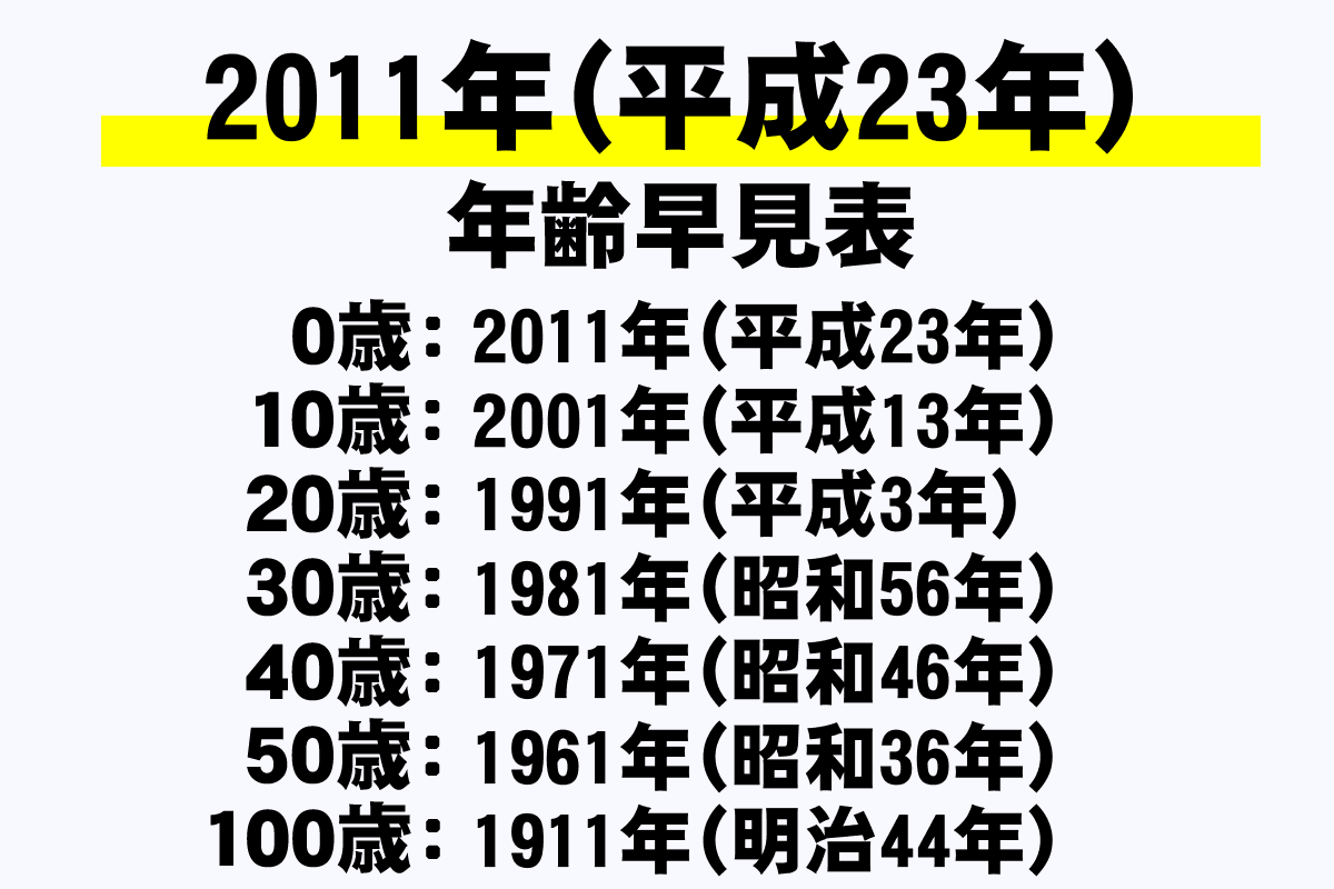 年齢早見表 2011年 平成23年 西暦 和暦 学年 干支を網羅 年収ガイド