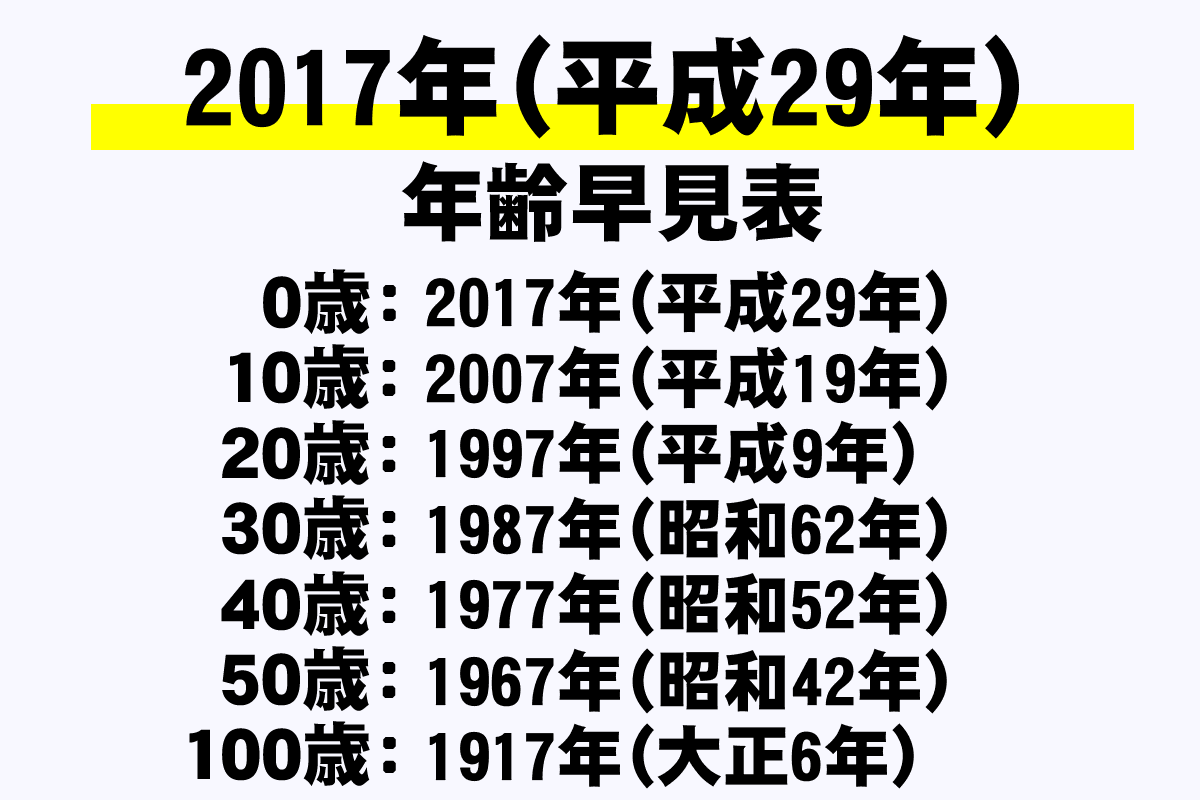 年齢早見表 17年 平成29年 西暦 和暦 学年 干支を網羅 年収ガイド