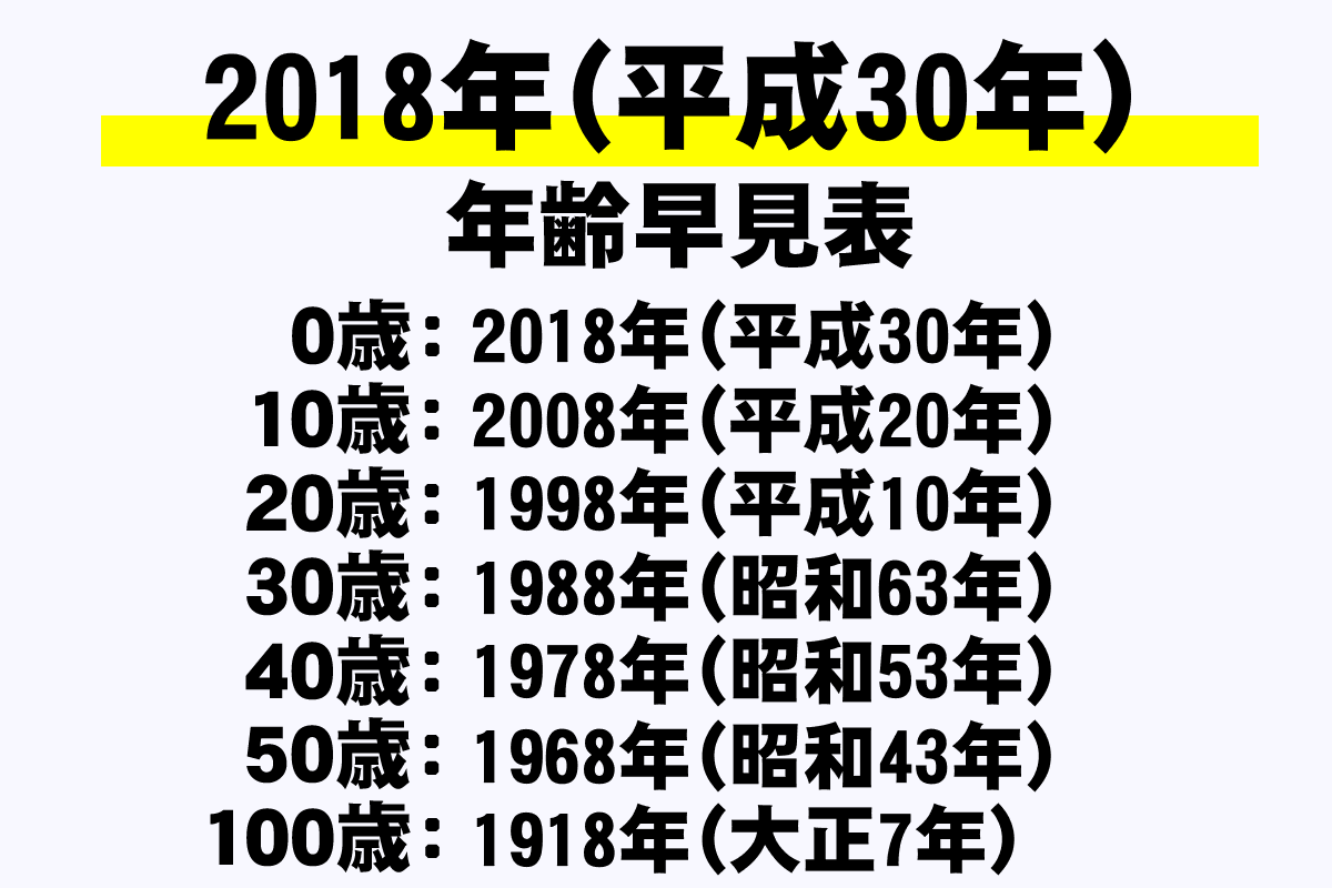 西暦 平成 30 年