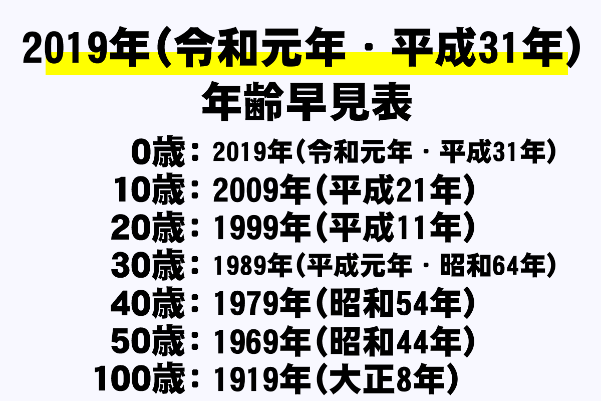 【2019年(令和元年・平成31年)】年齢早見表 西暦・和暦・学年・干支・今何歳？を網羅｜年収ガイド